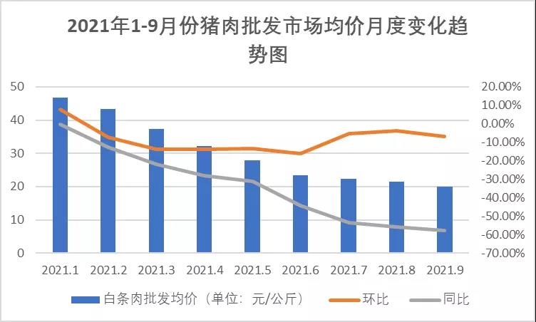 豬肉價格波動大，養(yǎng)豬場不要慌！